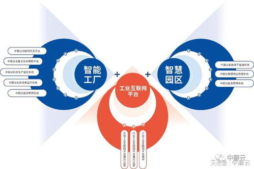 西軟之星榜單揭曉 中服云榮膺“自研之星”稱號，引領物聯網技術研發新浪潮