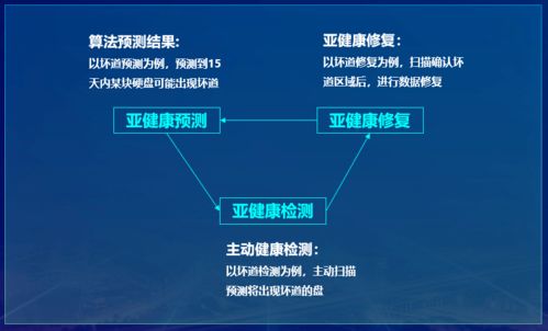 你的數(shù)據(jù)存儲(chǔ)真的可靠嗎