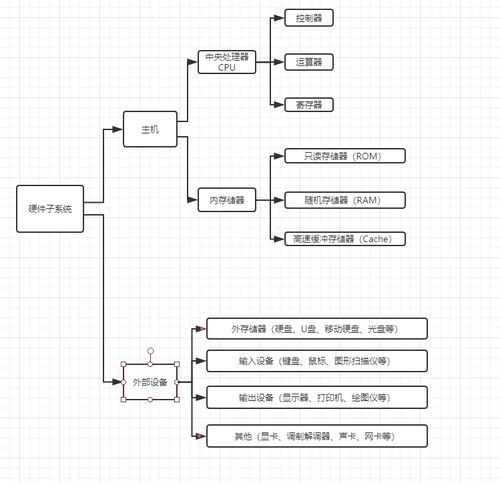 11.21計算機(jī)導(dǎo)論課后總結(jié)