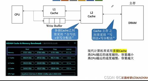 計算機(jī)組成原理 第三章存儲系統(tǒng) 下