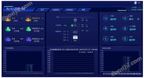 風(fēng)光柴儲(chǔ)協(xié)調(diào)控制系統(tǒng)