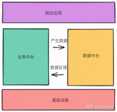 阿里的過來人告訴你,數據中臺為什么搞不下去了