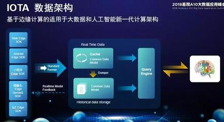 易觀郭煒:流動水系數(shù)造未來