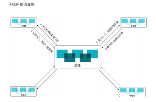 ultiledger 新一代全球自金融區(qū)塊鏈協(xié)議 onetop評級