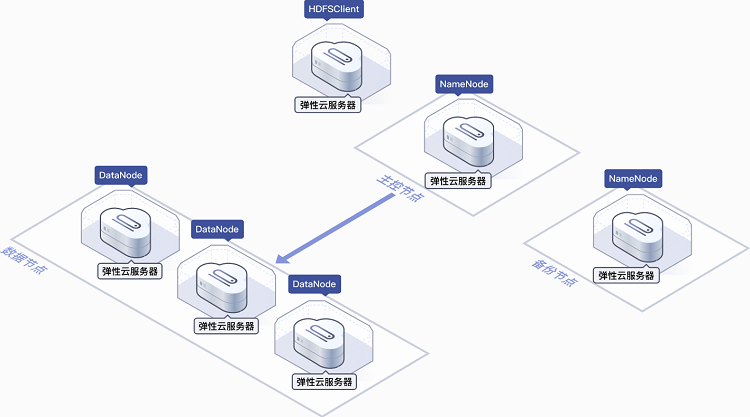 云數(shù)據(jù)存儲平面3d 等距業(yè)務(wù)技術(shù)服務(wù)器概念.帶有文件抽屜的筆記本電腦" href="