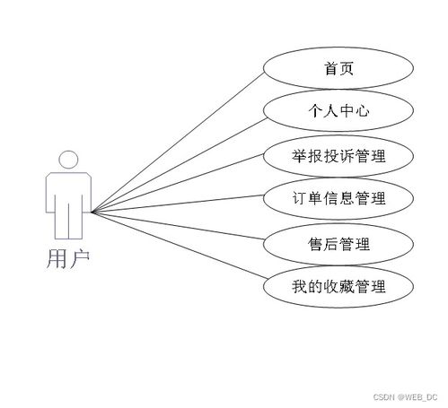 計算機畢業(yè)設(shè)計 ssm網(wǎng)上購物商城系統(tǒng) 源碼 論文