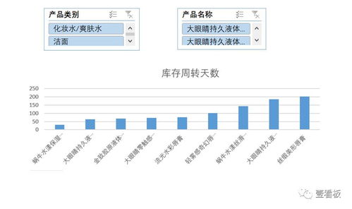 傳統零售行業依靠數據驅動突破 人 貨 場