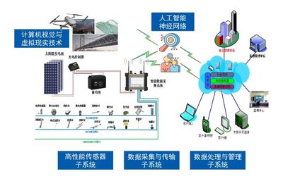 結構健康監測--為房屋建筑&ldquo;健康體檢、把脈會診&rdquo;