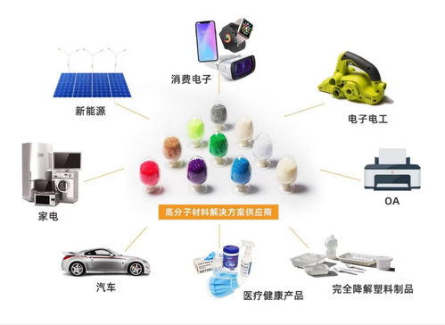 劍指萬億藍海,金發科技積極把握以舊換新趨勢提高市場份額,研發投入再創新高