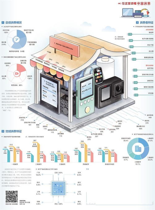 電子產品消費場景升級，計算機數據處理及存儲服務迎來新機遇