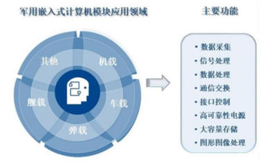 智明達2021年中報業績靚麗，凈利潤同比激增186%，計算機數據處理與存儲服務前景可期